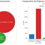 Como se financian los partidos y cuanto dinero cobran en un gráfico interactivo "opendata".