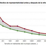 En defensa de los concejales