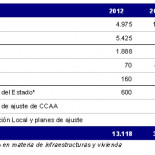 El Gobierno presenta a Europa un ajuste de cien mil millones (y no se lo explica a los españoles)