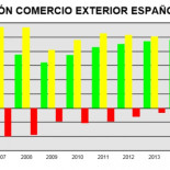 Radiografía del 'made in spain': ni jamón, ni aceite de oliva, lo que más exportamos son coches, acero y medicinas