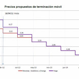 ¿Por qué la mejor oferta de precios móviles está en Francia?