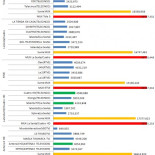 Midiendo la calidad de la TDT en alta definición en España