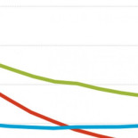 Cuántas veces se usa de media la ropa antes de tirarla: en Europa 95, en China 62 y en EEUU 34