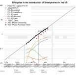 The Innovator’s Stopwatch (El cronómetro del innovador) (ENG)