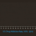 El fracaso de la guerra contra las drogas en un solo gráfico [ENG]