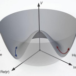 Steven Weinberg nos explica por qué Planck observa 3,39 especies de “neutrinos”