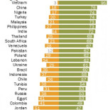 Apoyo al sistema de libre mercado