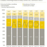 Alumnos matriculados en educación universitaria por ramas de enseñanza