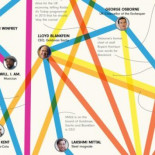 Bien conectados [ENG]