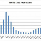 ¿Cual es el material más letal conocido, en términos de masa?