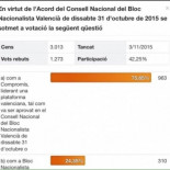 Compromís y Podemos concurrirán juntos a las elecciones generales