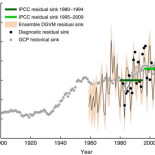 Las emisiones de CO2 aceleran la fotosíntesis de las plantas [ENG]