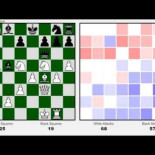 La Partida Inmortal, visualizada