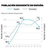 MALEMÁTICAS LIX: ejes truncados, cambios de tamaño unitario eje izquierdo y derecho... El Mundo