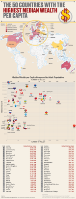 Poca renta, pero ni tan mal de riqueza