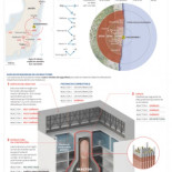 Japón lanza una operación de emergencia para evitar una fusión