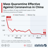 Si el gobierno no implementa las  medidas de Wuhan la cuarentena durará mucho más de dos meses