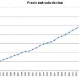 ¿Por qué la gente ya no va tanto al cine?