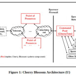 Cherry Blossom: la herramienta de la CIA para hackear routers domésticos