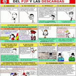 Quién es quién en eso del pedospé y las descargas