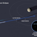 Europa eclipsando a Io con dos volcanes en erupción