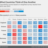 Infográfico: opinión media de cada país sobre los demás