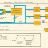 Así es como Steve Wozniak consiguió obtener colores en el Apple II ... el cual era monocromo