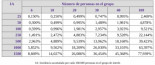Distribución binomial: probabilidad de tener a un COVID19-positivo en un grupo de N personas