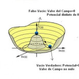 La creación y la destrucción de nuestro Universo