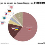 Svalbard, distopía ártica
