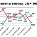 ¿El PP, o el caos? ¡El caos, el caos!