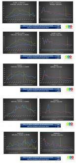 En Países Bajos el exceso de fallecidos real es más del doble que el oficial por coronavirus y comparación con España