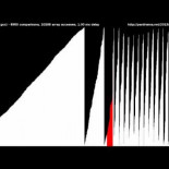 15 algoritmos de ordenación en 6 minutos