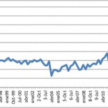 ¿Y si el emperador estuviera desnudo?