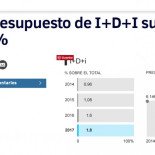 La trampa de los Presupuestos 2017: descubre por qué el gobierno vuelve a estafar a los científicos