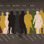 Usando "Juego de Tronos" para enseñar genética