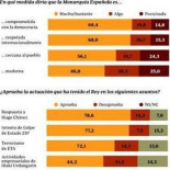 Monárquicos y anuméricos