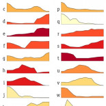 Distribución gráfica de las letras según el lugar que ocupan en la palabra (EN)