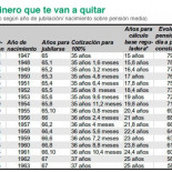 Cuánto dinero te van a quitar con el Acuerdo sobre Pensiones (tabla y grafica)