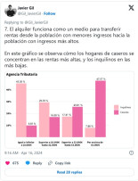 De trabajadores a vasallos: Cómo los fondos de inversión están creando el Nuevo Feudalismo