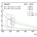 Nota de ATLAS: Higgs a 126 GeV con 5,9 sigmas de fiabilidad estadística (ENG)