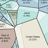 El tamaño de la economía mundial en un gráfico [ENG]