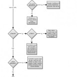 Hay que saber comentar en menéame