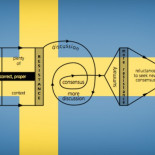 Patrones de comunicación alrededor del mundo a la hora de hacer negocios