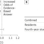 Tu relación con la industria farmacéutica es mala para la salud de tus pacientes