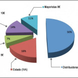 ¿Por qué los videojuegos son tan caros en España?