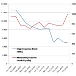 Menéame rompe con la tendencia a la baja de Digg