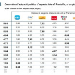 David Fernàndez, el jinete del ‘caballo de Troya’, dejará el Parlament