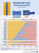 Pelotazos urbanísticos y presión del lobby energético: la vivienda en España