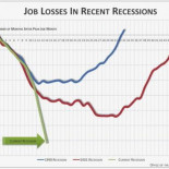 ¿Cuán profunda es la caída? Impresionante gráfico de la Crisis actual